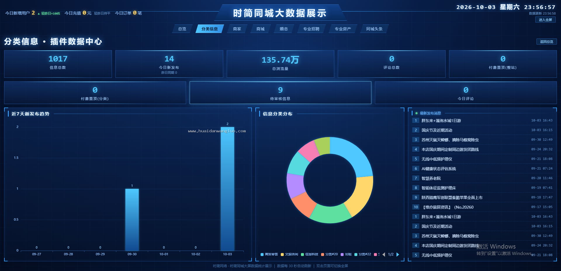 时简同城大屏数据统计展示 1.0.0 (shijian_dapingshuju) - 图2