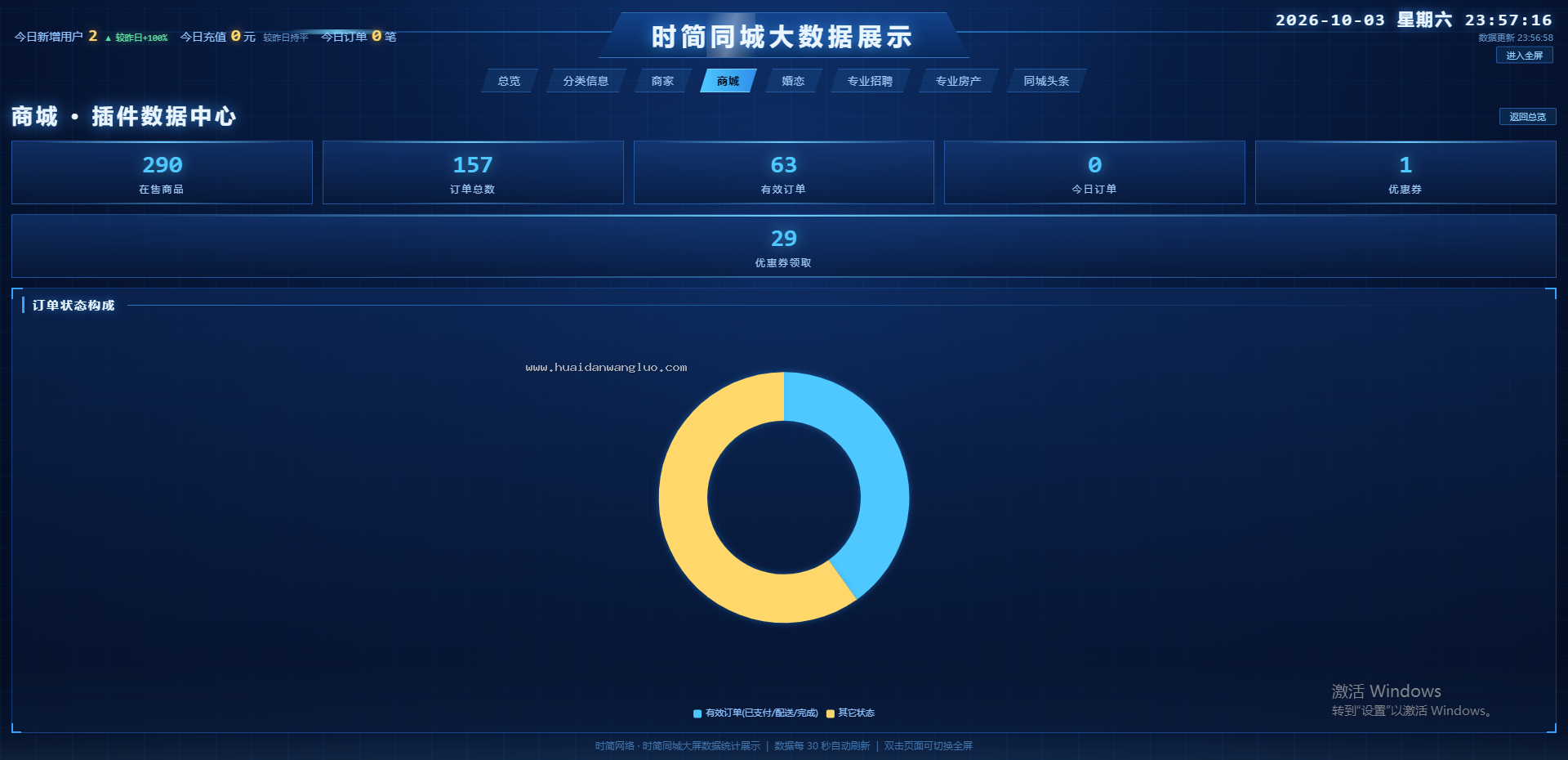 时简同城大屏数据统计展示 1.0.0 (shijian_dapingshuju) - 图4
